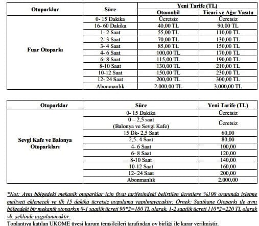Samsun’da otopark ücretleri güncellendi