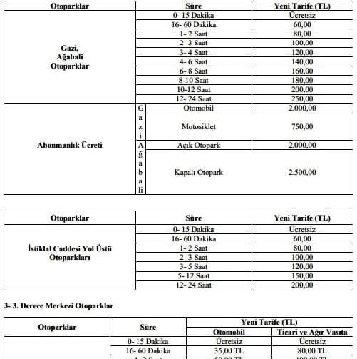 Samsun’da otopark ücretleri güncellendi