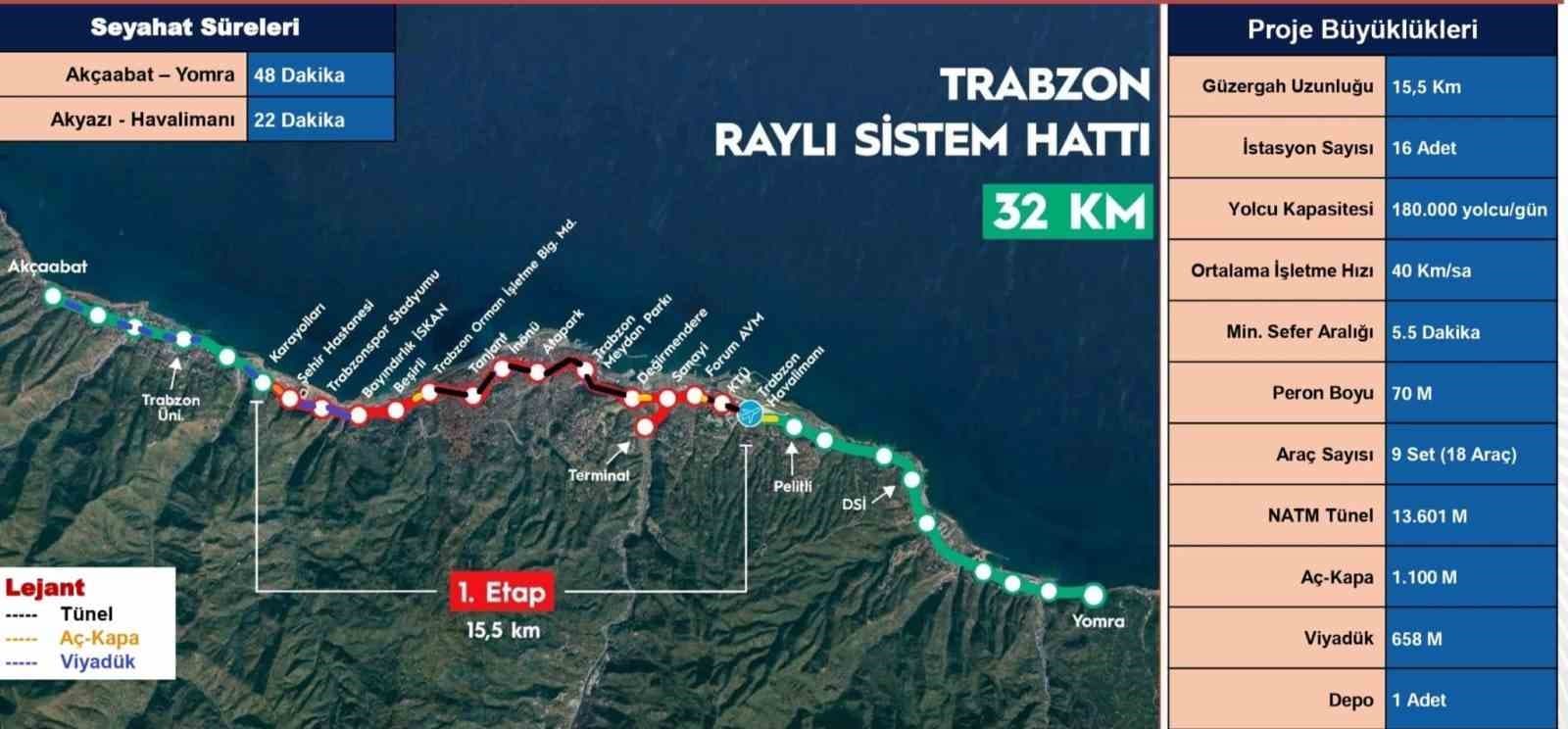 150 yıllık hayalde sona doğru